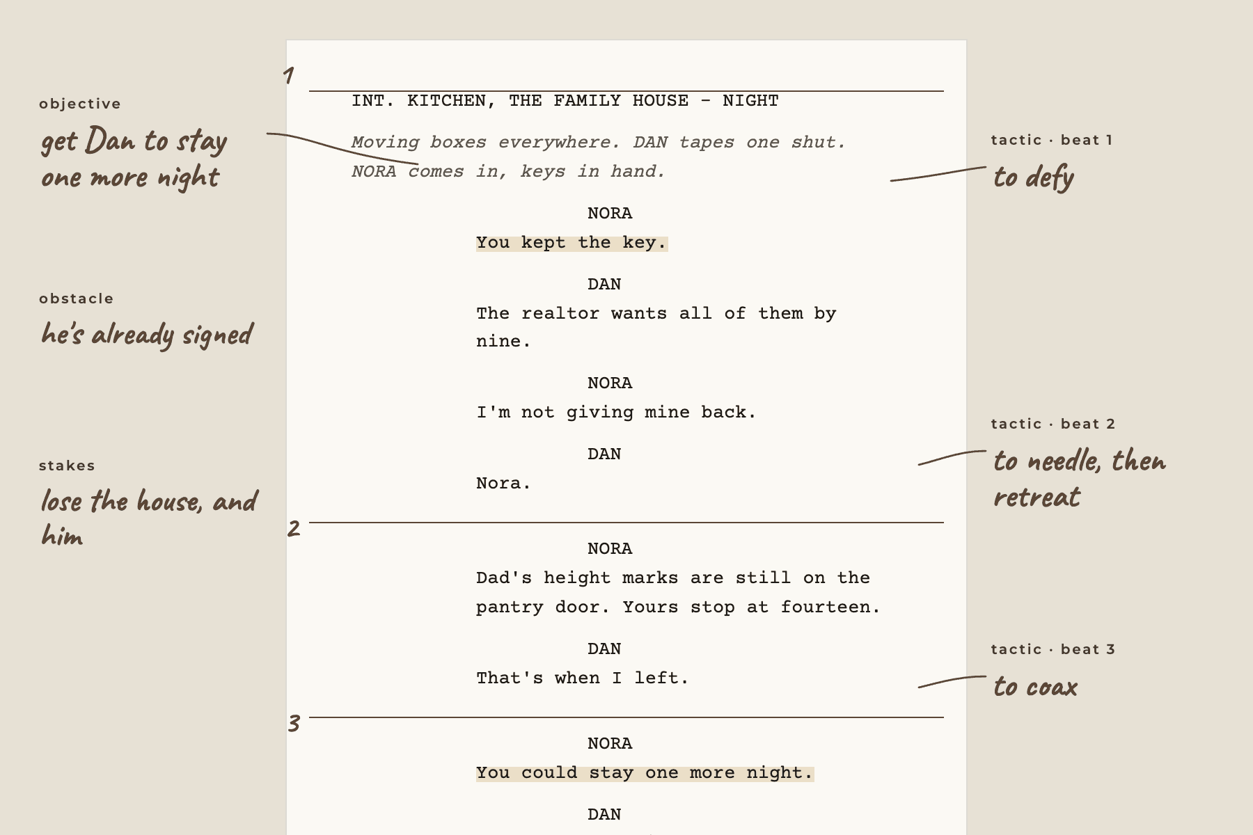 A page of sides from a two-person kitchen scene, marked up in pencil with numbered beat lines and margin notes for the objective, obstacle, stakes, and a tactic for each beat.